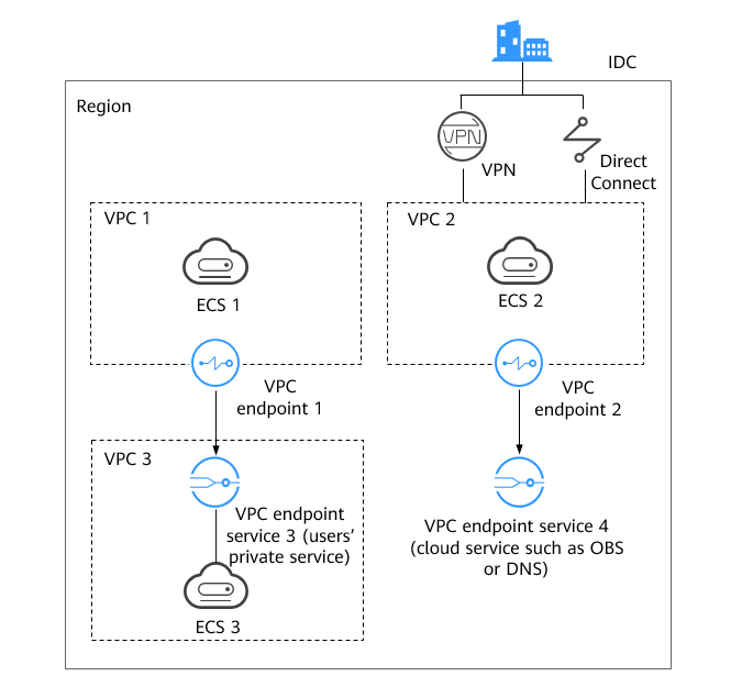 Vcp Router Help Center